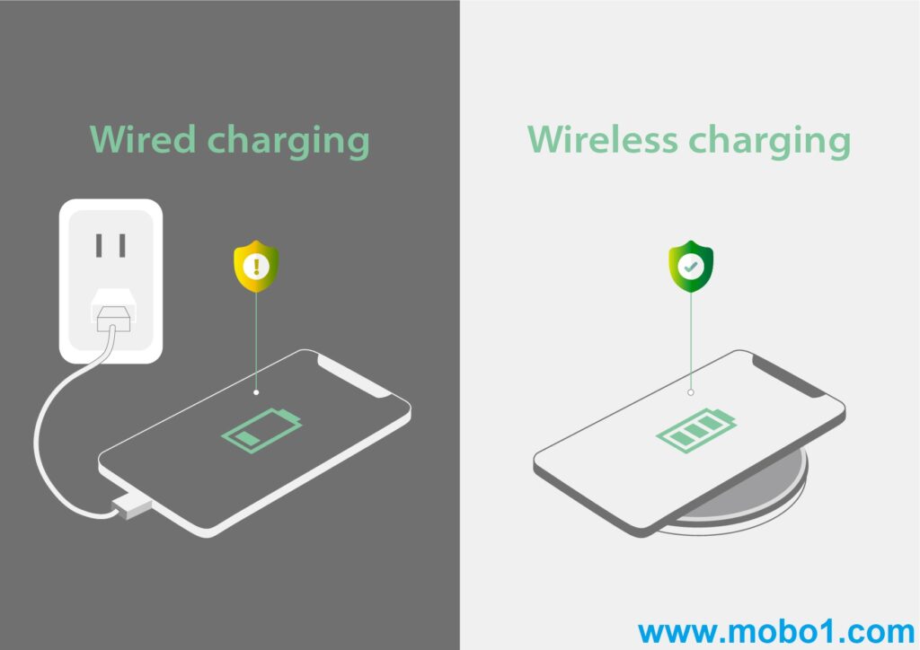 شارژر بیسیم vs سریع: کدام روش شارژ برای باتری موبایل مفیدتر است؟ 32 cable or wirless charger mobo1.com 1